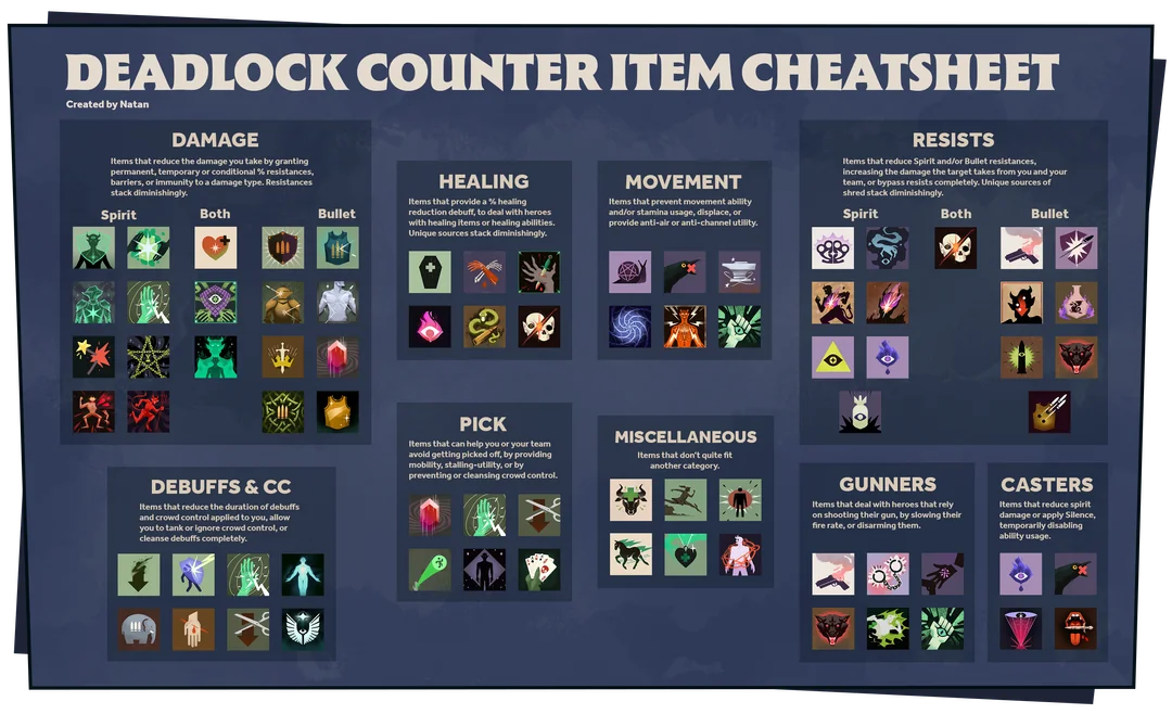 Deadlock counter item cheatsheet by Natan