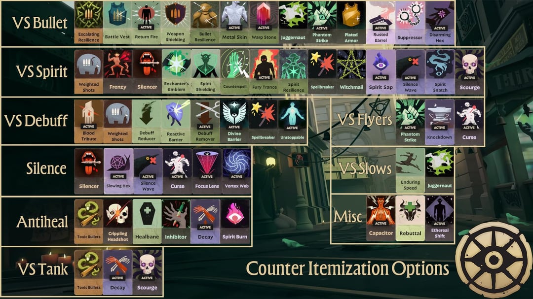 Counter itemization infographic